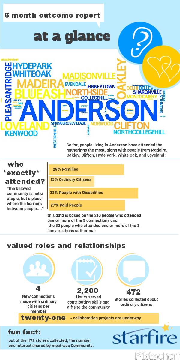 Disability Support Organizations